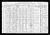 1910 U.S. census, Grant, Osborne Co., Kansas, USA