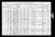 1910 U.S. census, Sumner, Osborne Co., Kansas, USA