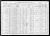 1910 U.S. census, Prairie Dog, Sheridan Co., Kansas, USA