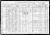 1910 U.S. census, Saint Joseph, Buchanan Co., Missouri, USA