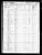 1850 U.S. census, Fayette Co., Illinois, USA